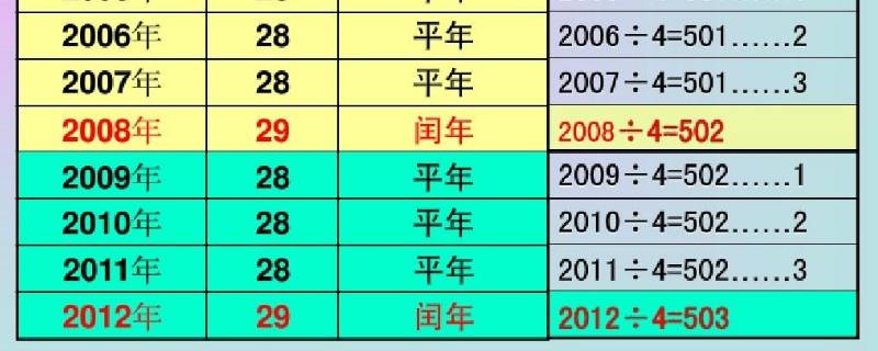 如何判断平年（如何判断平年和闰年怎么计算）