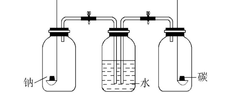 多功能瓶的使用 初中化学多功能瓶的使用