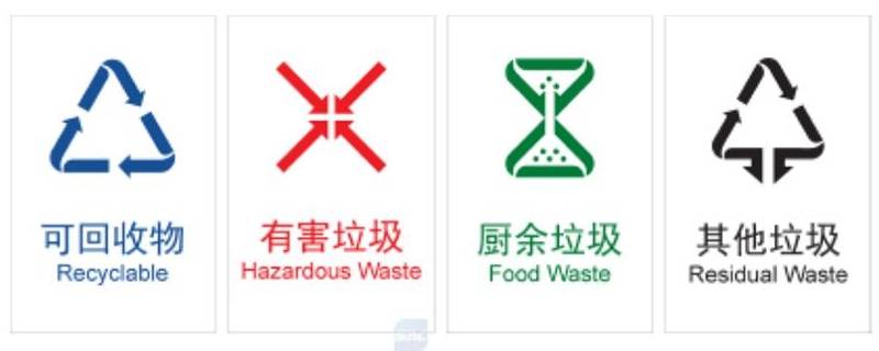 垃圾分类颜色标识 南京垃圾分类颜色标识