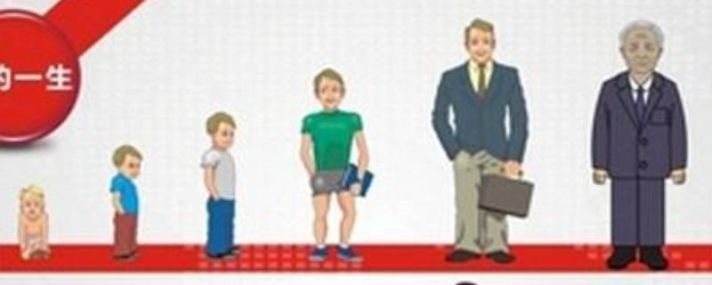 算年龄最快方法（快速算年龄的方法如下）