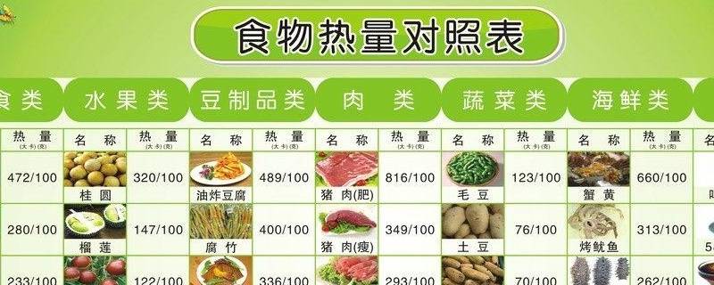 什么是低热量的食物 什么是低热量的食物和水果