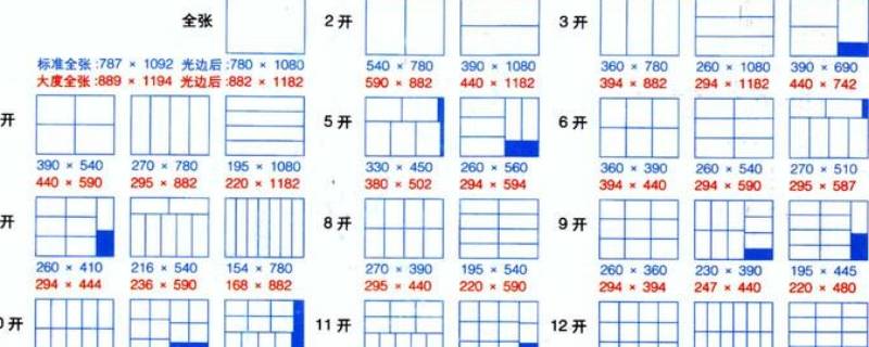 16开的书是多大的尺寸 16开是什么尺寸