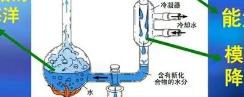 米勒实验取得成功的条件（米勒实验取得成功的条件有哪些）