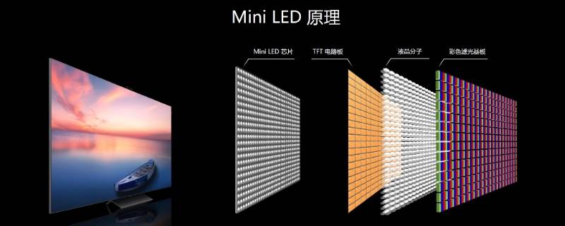 miniled与oled区别（miniled与oled区别大吗）