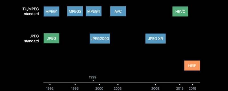 avc和hevc区别 avc和HEVC