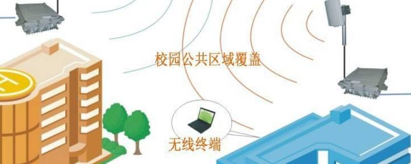 校园网是指学校wifi吗（学校wifi和校园网区别）