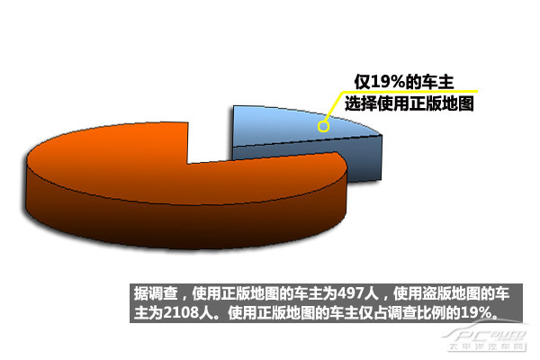 正版盗版地图比较