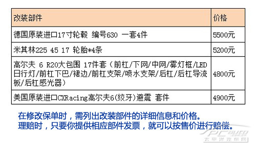 解读车险（8） 改装车建议买新增设备险