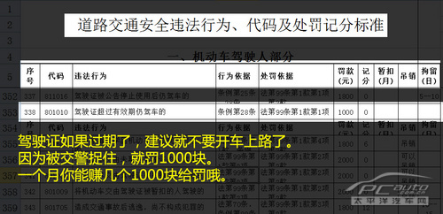 可能随时被罚1000 你的驾照过期了吗？