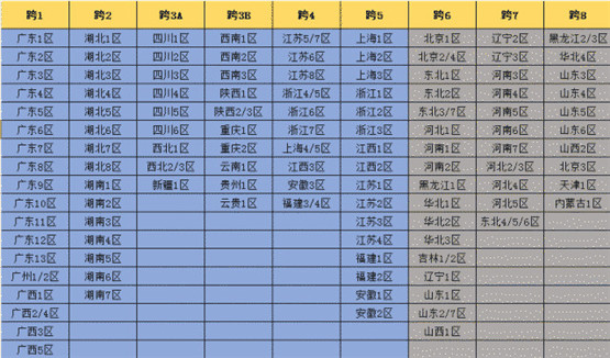 dnf河南一区是跨几 DNF河南一区