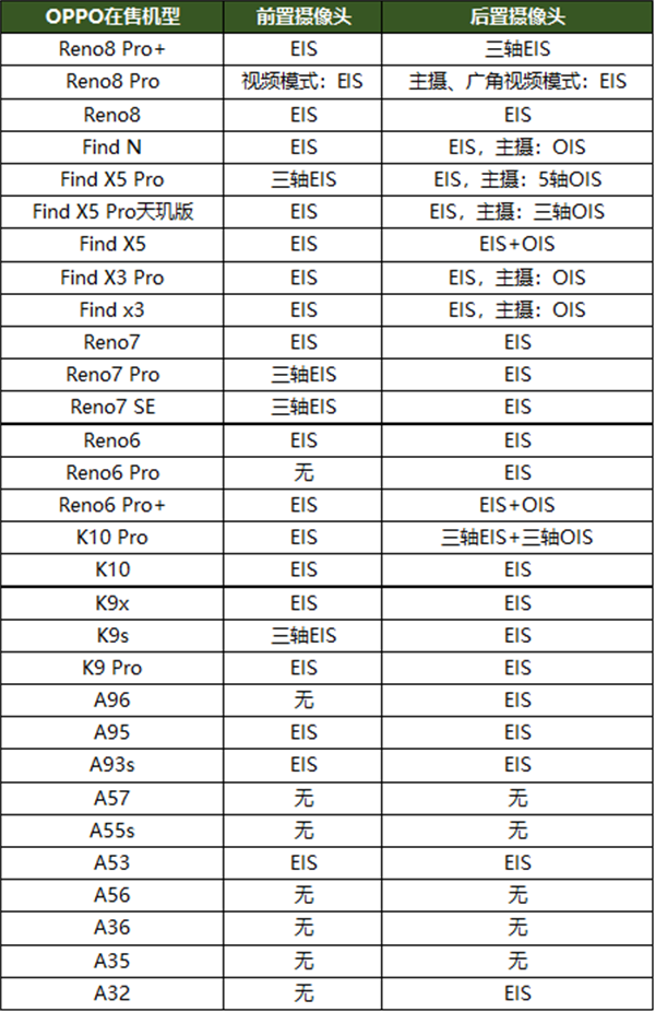 opporeno8Pro+有光学防抖吗