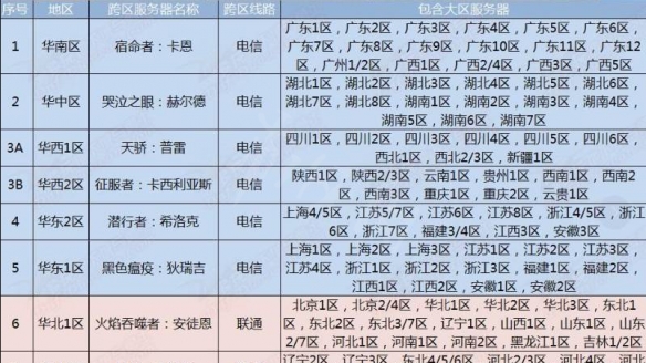 dnf江苏一区是跨几