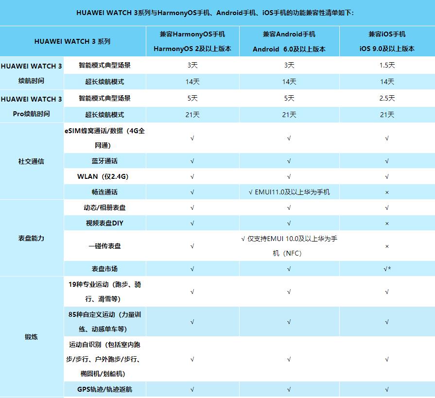 小米手机用华为手表有限制吗