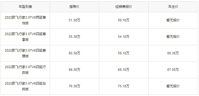 林肯飞行家2022款报价，林肯飞行家多少钱落地