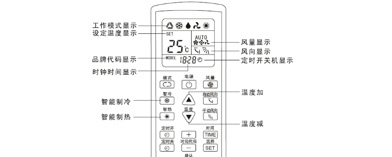空调遥控器上的各图标表示什么意思 空调遥控器上的各图标表示什么意思啊