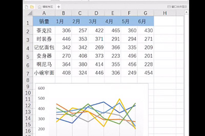 Excel迷你图怎么做（Excel怎么制作迷你图）