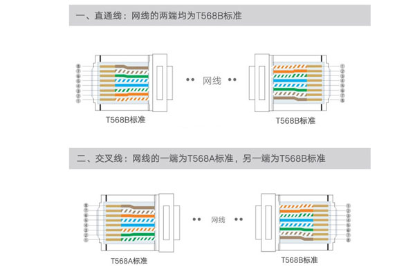 网线水晶头接法口诀顺序及接法详细步骤