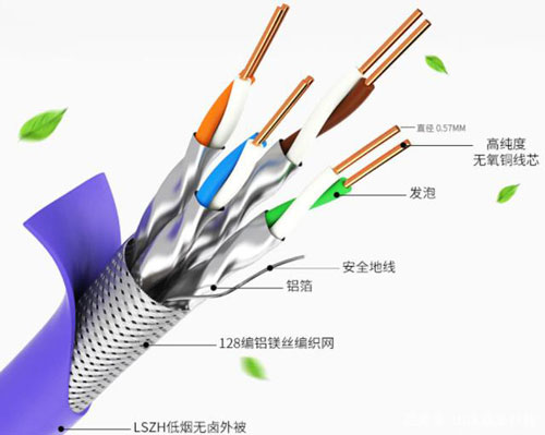 六类网线有必要双屏蔽吗