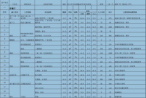 教你看懂装修报价单 装修报价详单