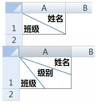 Excel怎样制作不同的斜线表头（Excel怎么制作斜线表头）