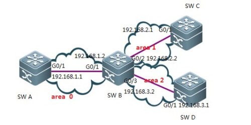 交换机如何配置OSPF? 交换机如何配置ospf
