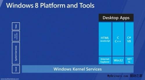 微软盘点Windows 8主要功能