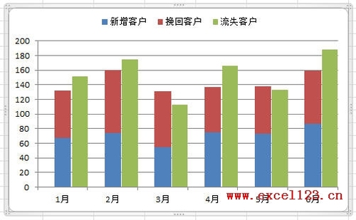 Excel2010如何制作柱形图进行数据对比