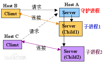 telnet退出命令（windows telnet退出命令）