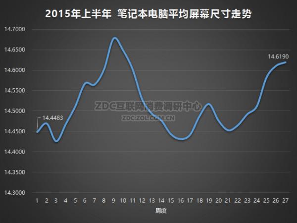 笔记本电脑屏幕尺寸解析