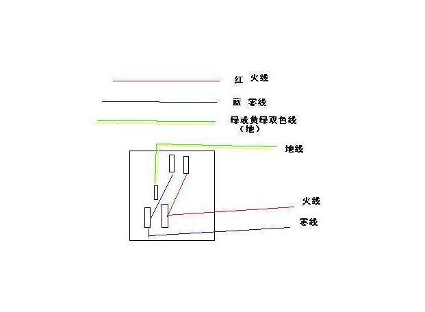 火线零线地线颜色区分 火线零线地线颜色区分图片