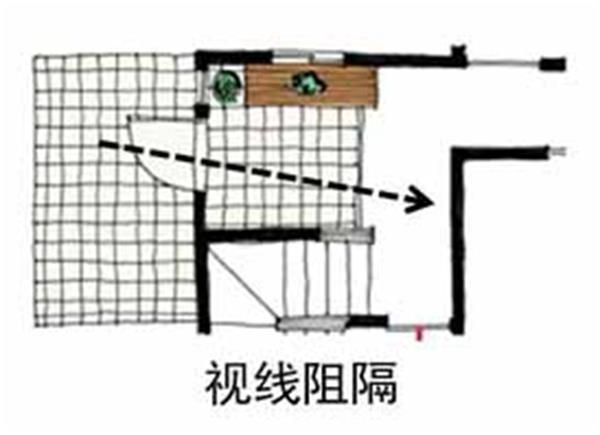 玄关设计要点 玄关设计要点介绍