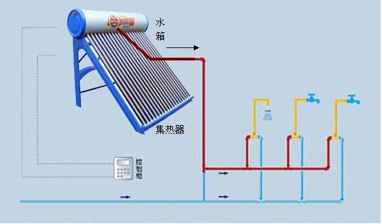 太阳能热水器的安装要求及步骤（太阳能热水器安装说明）