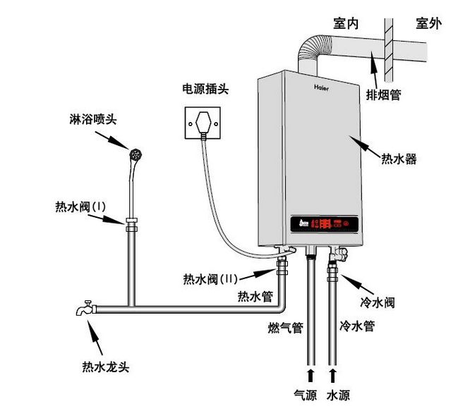 燃气热水器安装图 家用燃气热水器安装图