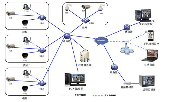 监控安装方法（监控系统安装方案）