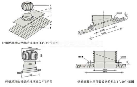 屋顶风机安装图（屋顶风机安装图解）