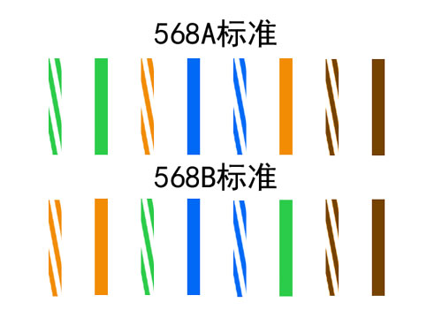 网线接头器线序是什么 网线插座的接法