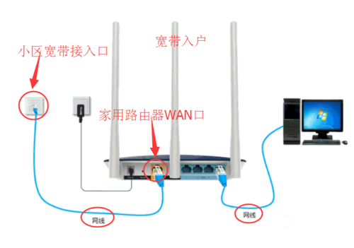 网线怎么入户