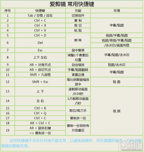 爱剪辑常用键盘快捷键汇总