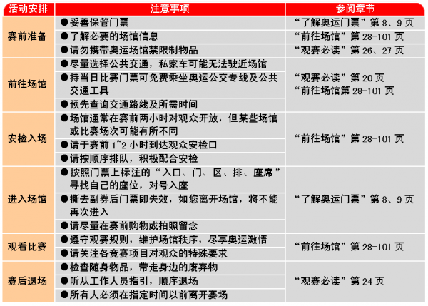 WPS文字怎样制作圆弧表头