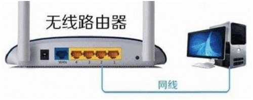 路由器如何根据指示灯的状态找出故障