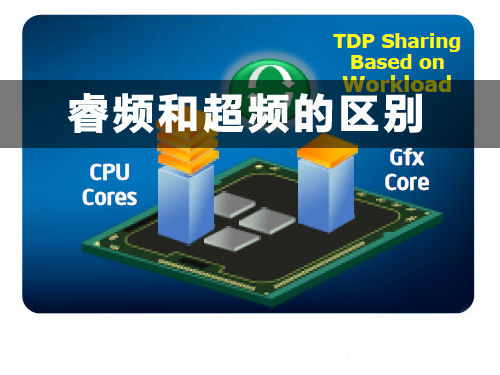 CPU睿频和超频的区别是什么?（超频与睿频的区别）