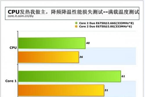 巧解cpu温度过高问题 巧解cpu温度过高问题