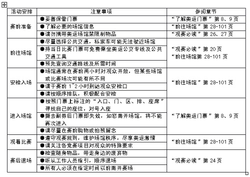 WPS文字怎样制作圆弧表头