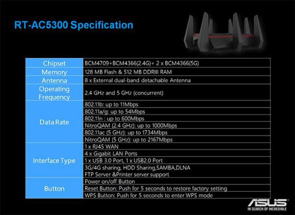 华硕RT-AC5300内部做工怎么样?华硕RT-AC5300路由器拆解评测