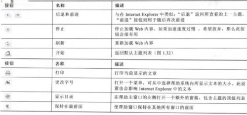 PowerPoint2007使用帮助系统是什么?