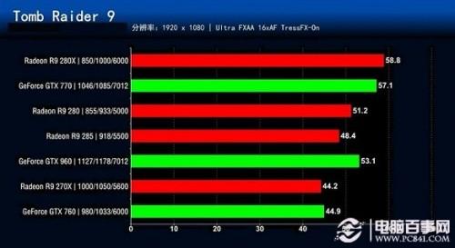 七款2000元内显卡对比评测