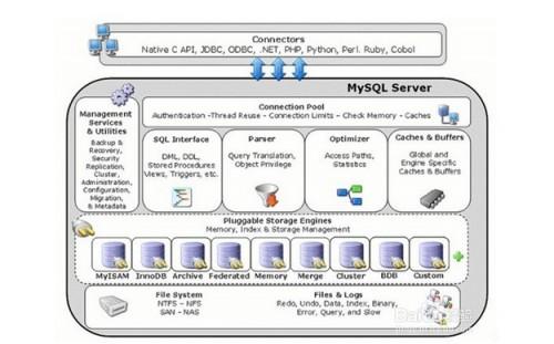 mysql的innodb数据库引擎详解（mysql中innodb存储引擎使用的数据结构）