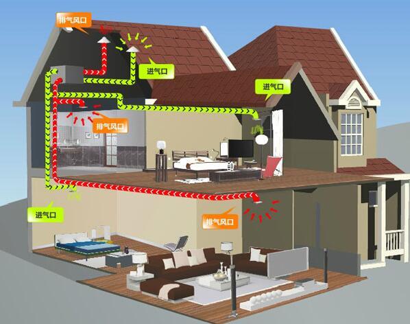 家庭中央新风系统品牌有哪些 家庭中央新风系统品牌有哪些好