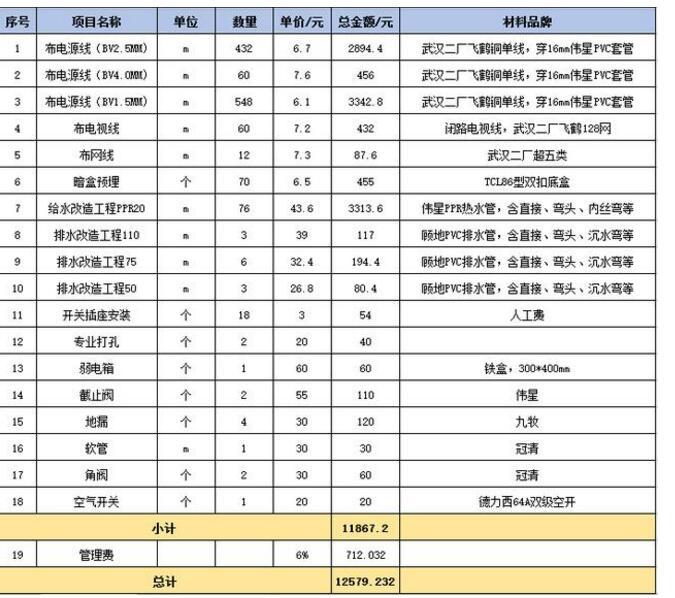 水电包工包料多少钱 毛坯房水电安装报价清单