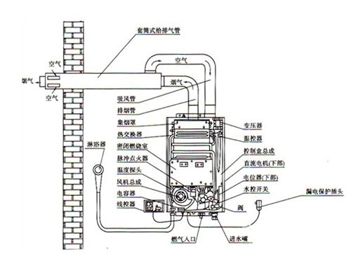 燃气热水器安装图费用方法注意事项详解